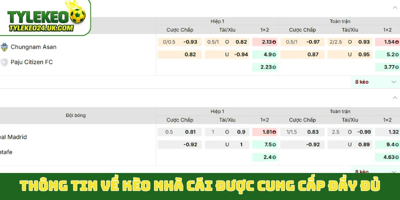 Thông tin về tỷ lệ kèo bóng đá được cung cấp đầy đủ